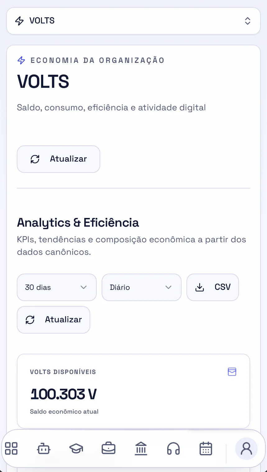 Interface de VOLTS no HUMANOID OS mostrando saldo disponível da organização, filtros de período e exportação do consumo.